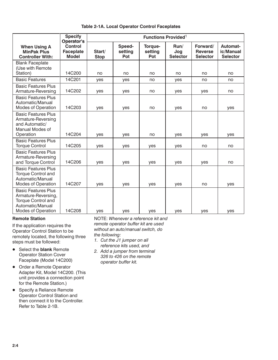 Rockwell Automation MinPak Plus DC Drive User Manual User Manual | Page 9 / 74