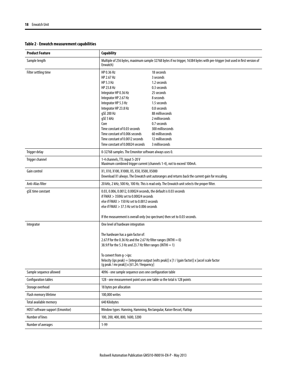 Rockwell Automation EK-44750C Enwatch Unit User Manual | Page 18 / 32