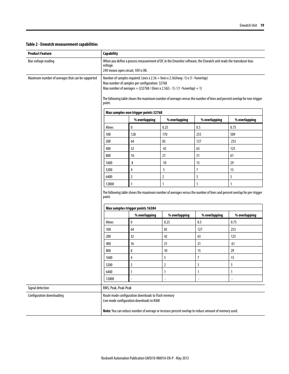 Rockwell Automation EK-44750C Enwatch Unit User Manual | Page 19 / 32