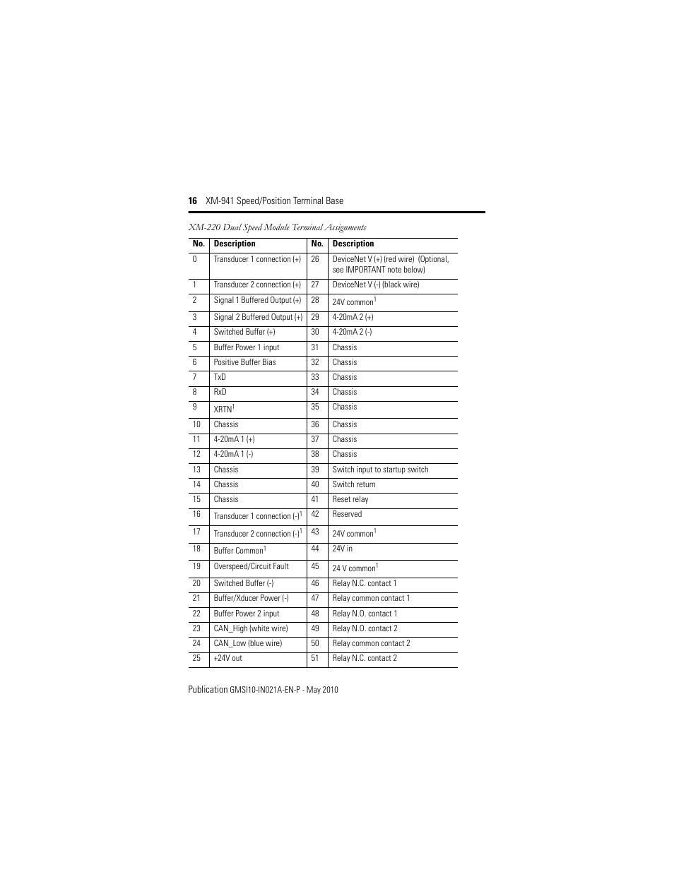 Rockwell Automation 1440-TB-B XM-941 Speed/Position Terminal Base User Manual | Page 16 / 22