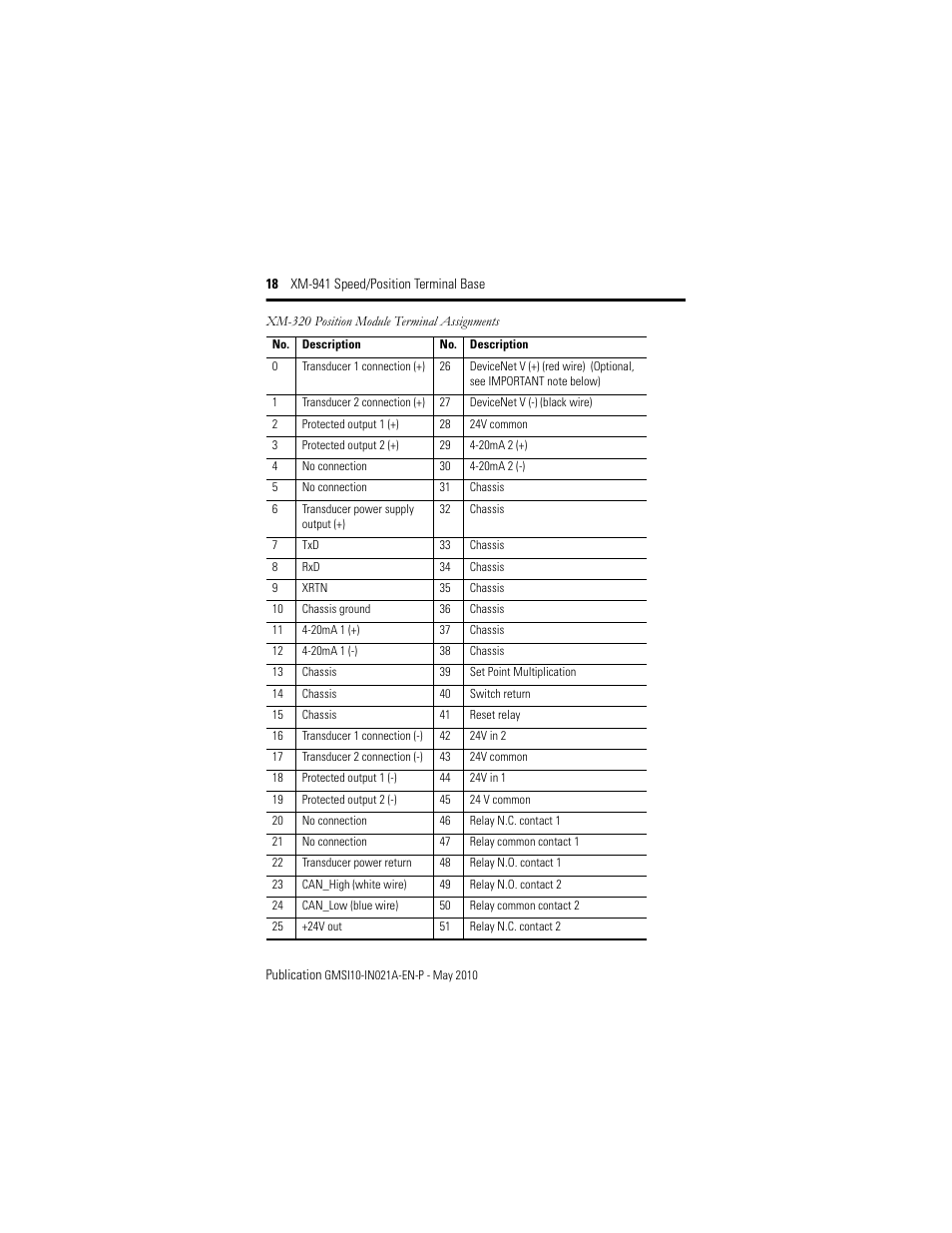 Rockwell Automation 1440-TB-B XM-941 Speed/Position Terminal Base User Manual | Page 18 / 22