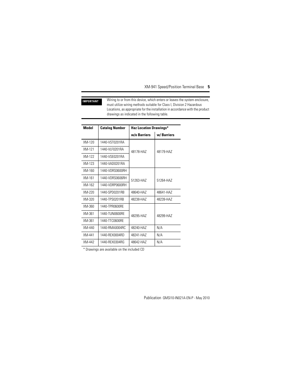 Rockwell Automation 1440-TB-B XM-941 Speed/Position Terminal Base User Manual | Page 5 / 22