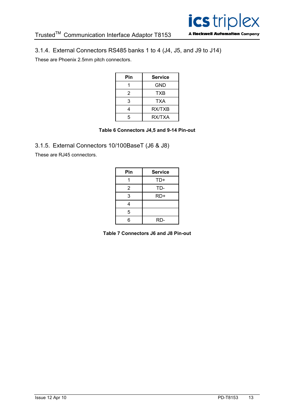 External connectors 10/100baset (j6 & j8), Table 6 connectors j4,5 and 9-14 pin-out, Table 7 connectors j6 and j8 pin-out | Trusted, Communication interface adaptor t8153 | Rockwell Automation T8153 Trusted Communications Interface Adaptor User Manual | Page 13 / 18