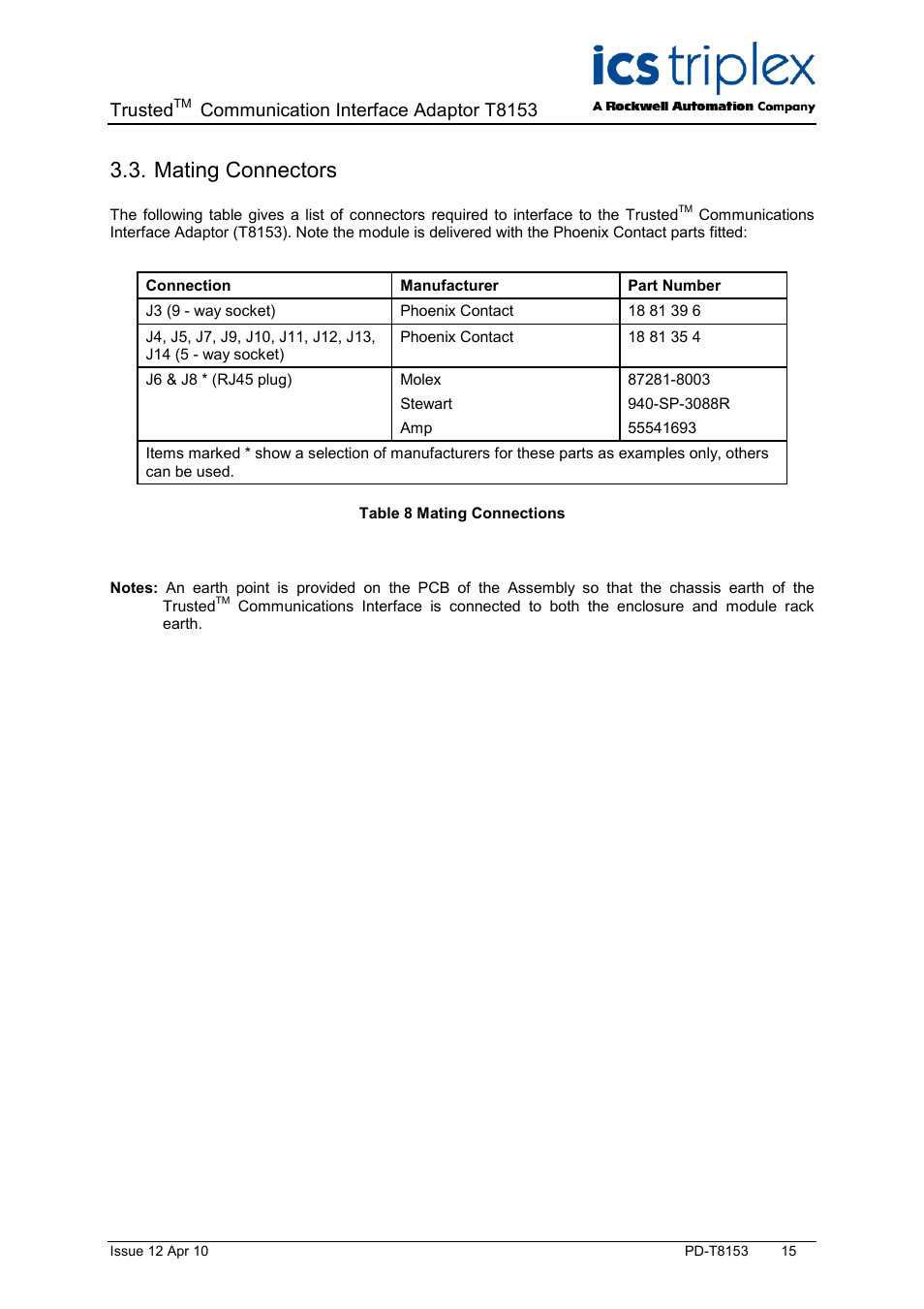 Mating connectors, Table 8 mating connections, Trusted | Communication interface adaptor t8153 | Rockwell Automation T8153 Trusted Communications Interface Adaptor User Manual | Page 15 / 18