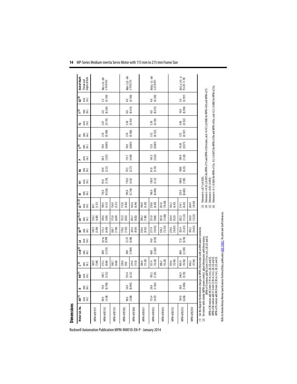 Di me ns io n s | Rockwell Automation MPM-Bxxx Medium Inertia Servo Motor User Manual | Page 14 / 24