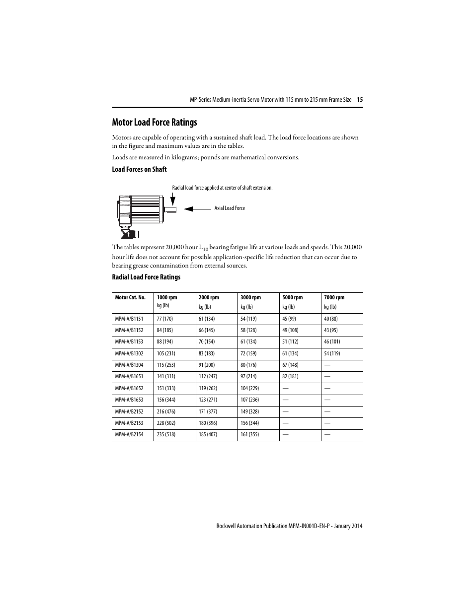 Motor load force ratings | Rockwell Automation MPM-Bxxx Medium Inertia Servo Motor User Manual | Page 15 / 24