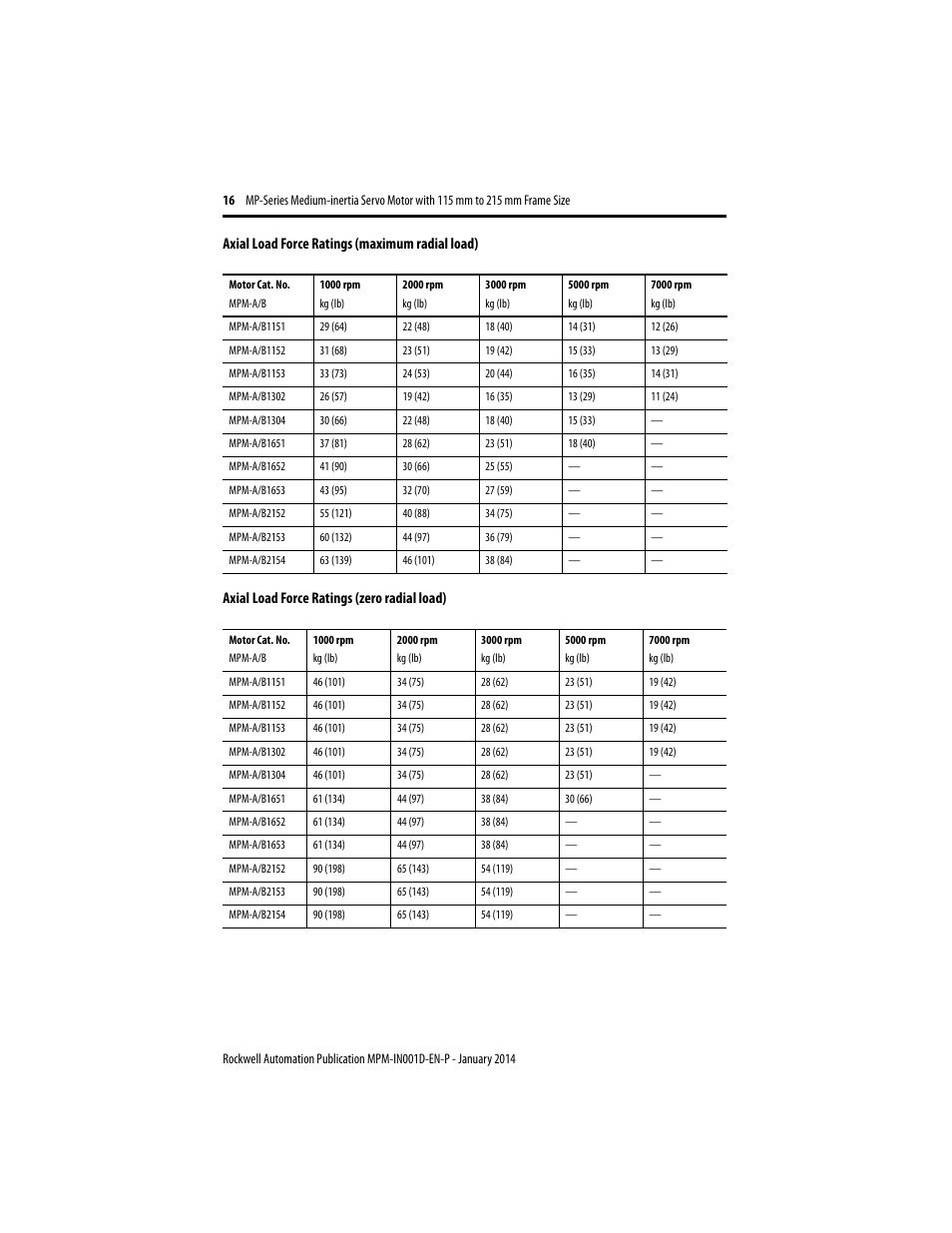 Rockwell Automation MPM-Bxxx Medium Inertia Servo Motor User Manual | Page 16 / 24