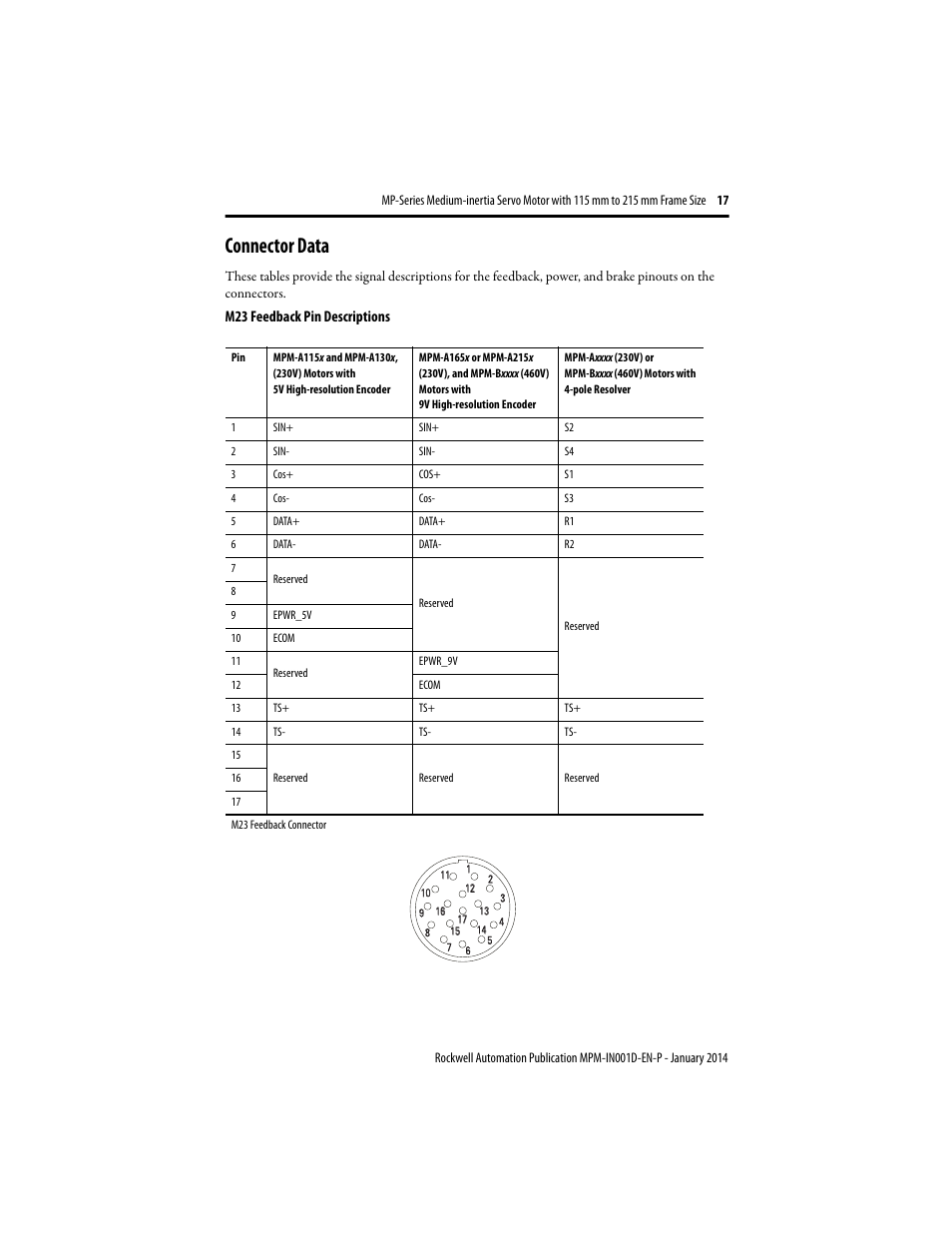 Connector data | Rockwell Automation MPM-Bxxx Medium Inertia Servo Motor User Manual | Page 17 / 24