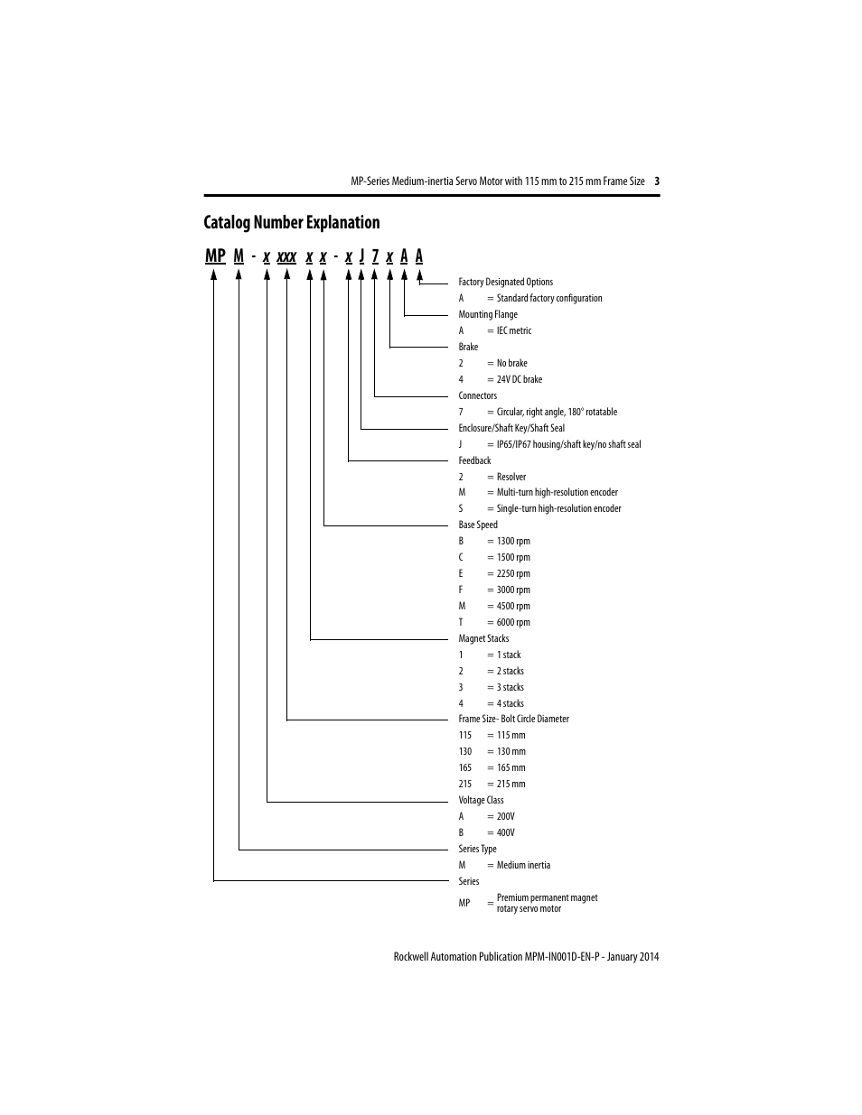 Catalog number explanation | Rockwell Automation MPM-Bxxx Medium Inertia Servo Motor User Manual | Page 3 / 24