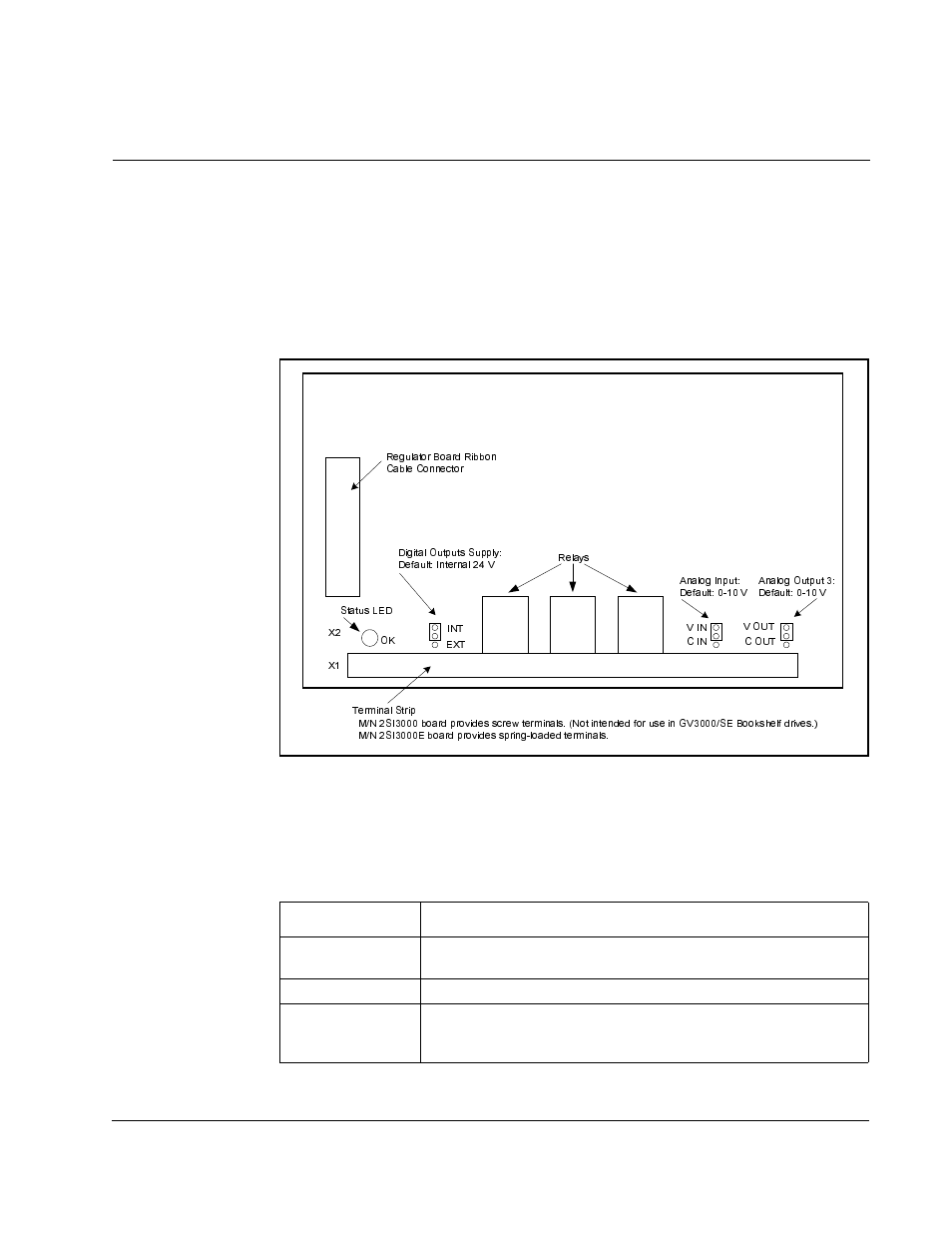 Hapter, Mechanical/electrical description, 1 status led | Rockwell Automation GV3000/SE, VTAC 7 Super Remote Meter Interface Board M/N 2SI3000 M/N 2SI3000E User Manual | Page 11 / 84