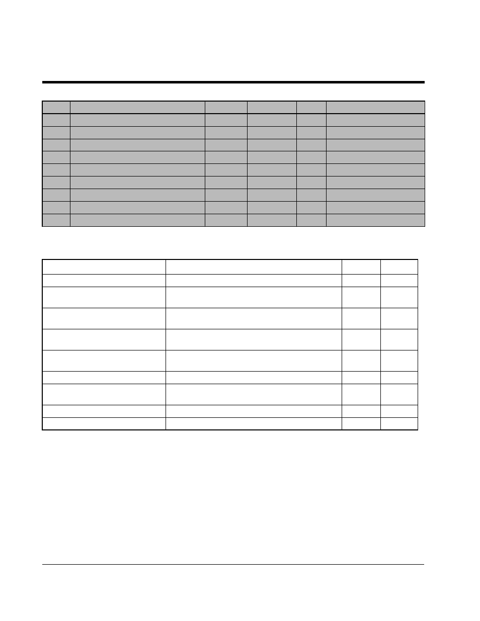 1 rmi parameter descriptions | Rockwell Automation GV3000/SE, VTAC 7 Super Remote Meter Interface Board M/N 2SI3000 M/N 2SI3000E User Manual | Page 60 / 84