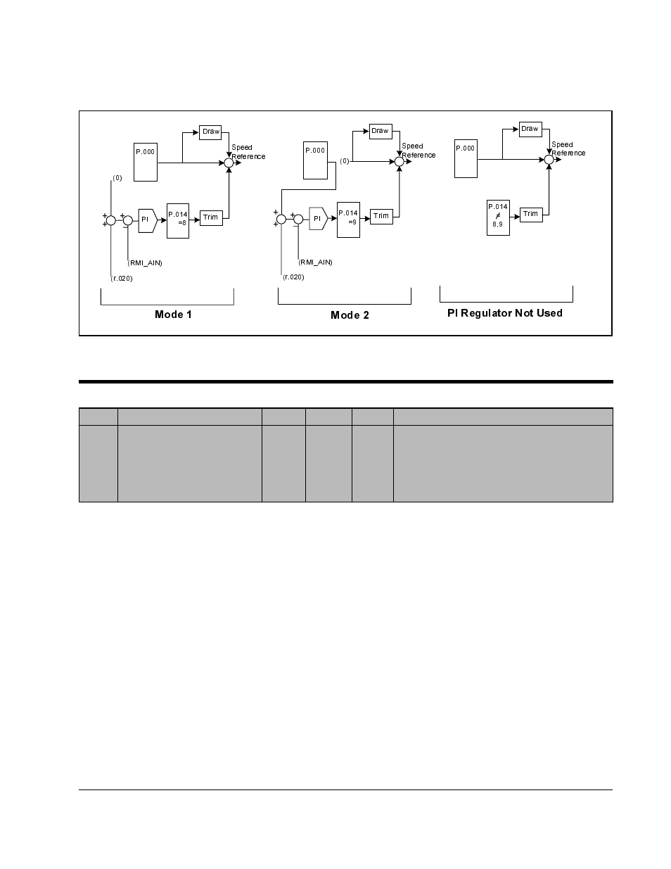 R.025 torque or current limit selection, Continued) | Rockwell Automation GV3000/SE, VTAC 7 Super Remote Meter Interface Board M/N 2SI3000 M/N 2SI3000E User Manual | Page 63 / 84