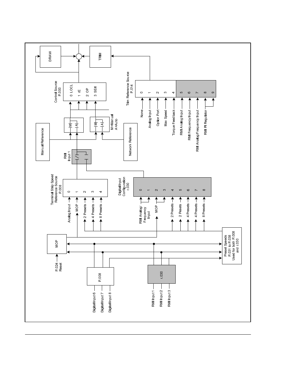 R.030 digital input configuration, Continued) | Rockwell Automation GV3000/SE, VTAC 7 Super Remote Meter Interface Board M/N 2SI3000 M/N 2SI3000E User Manual | Page 66 / 84