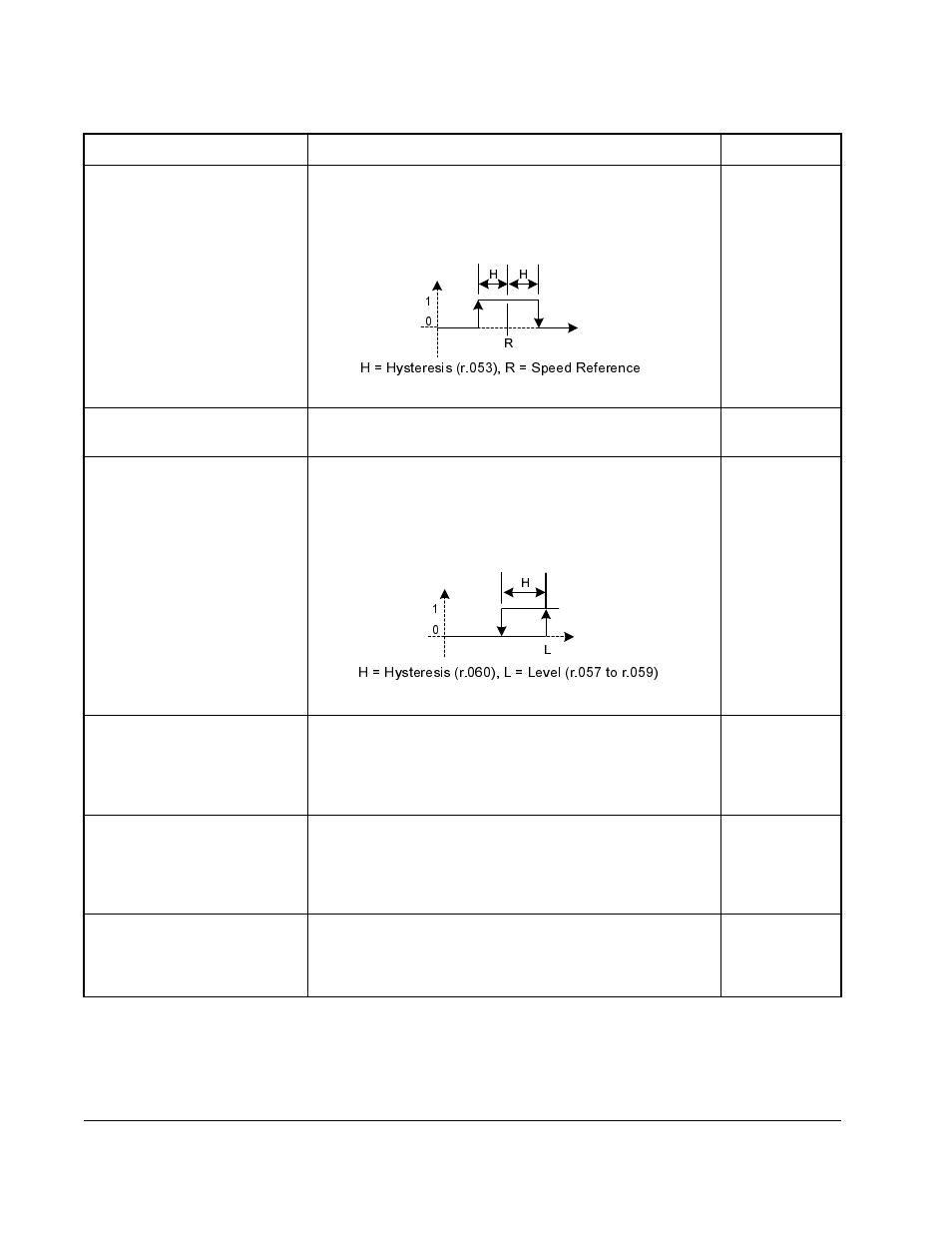 Rockwell Automation GV3000/SE, VTAC 7 Super Remote Meter Interface Board M/N 2SI3000 M/N 2SI3000E User Manual | Page 70 / 84