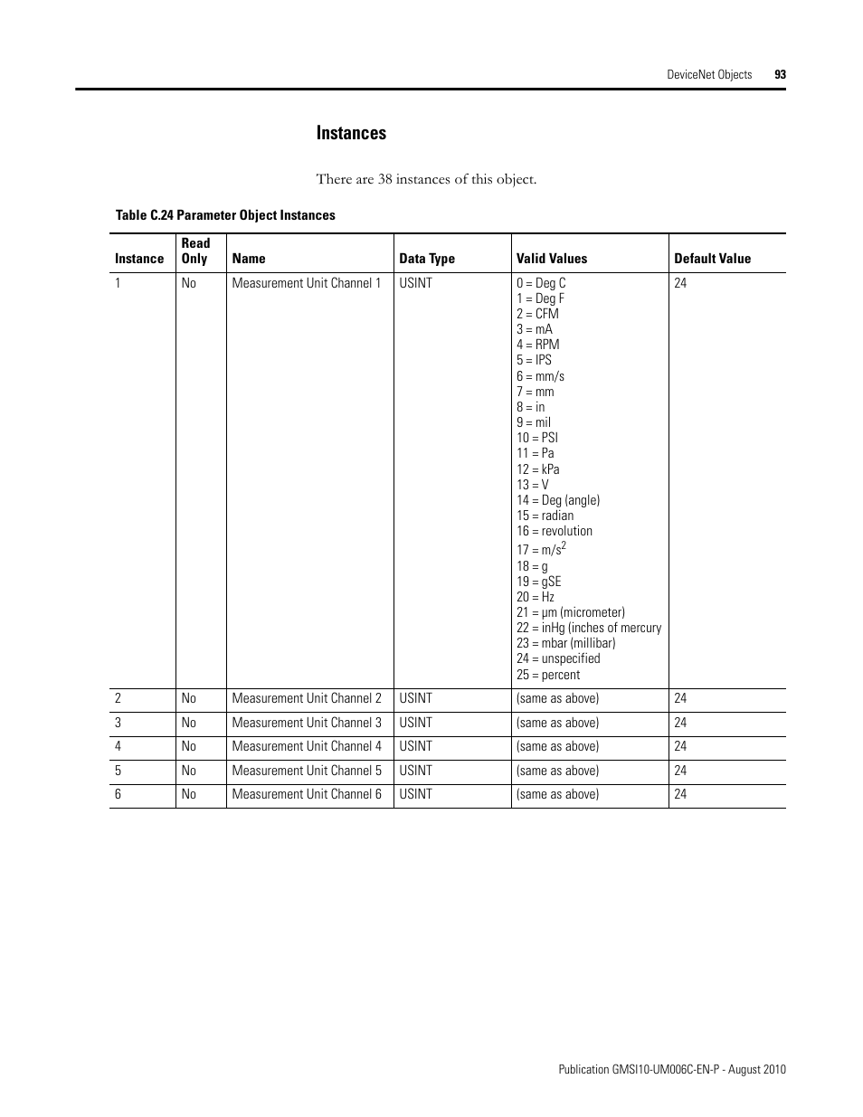 Instances | Rockwell Automation 1440-TPR06-00RE XM-360 Process Module User Manual | Page 101 / 121