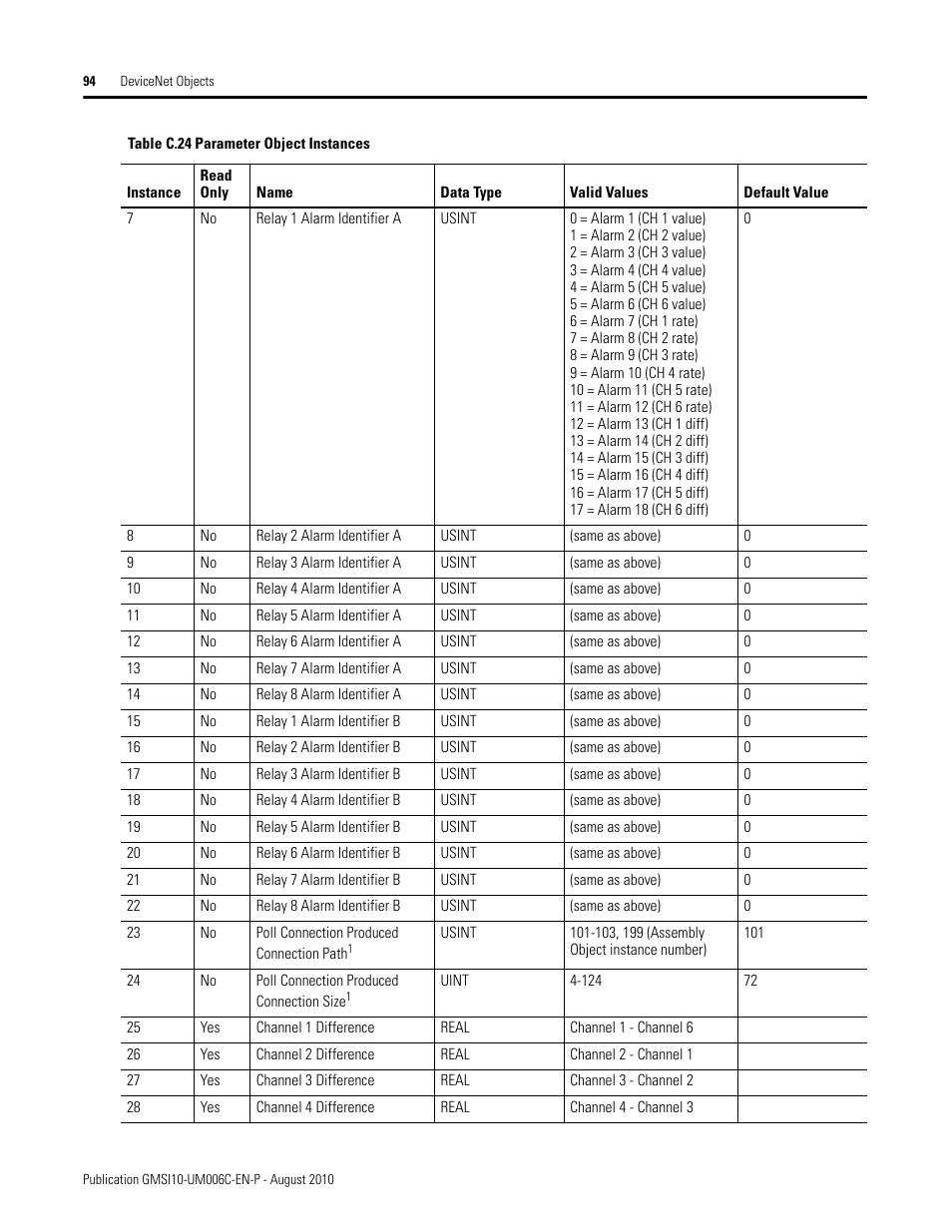 Rockwell Automation 1440-TPR06-00RE XM-360 Process Module User Manual | Page 102 / 121