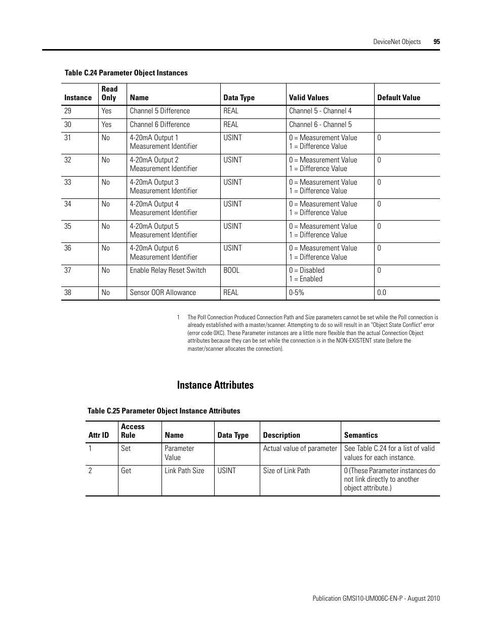 Instance attributes | Rockwell Automation 1440-TPR06-00RE XM-360 Process Module User Manual | Page 103 / 121