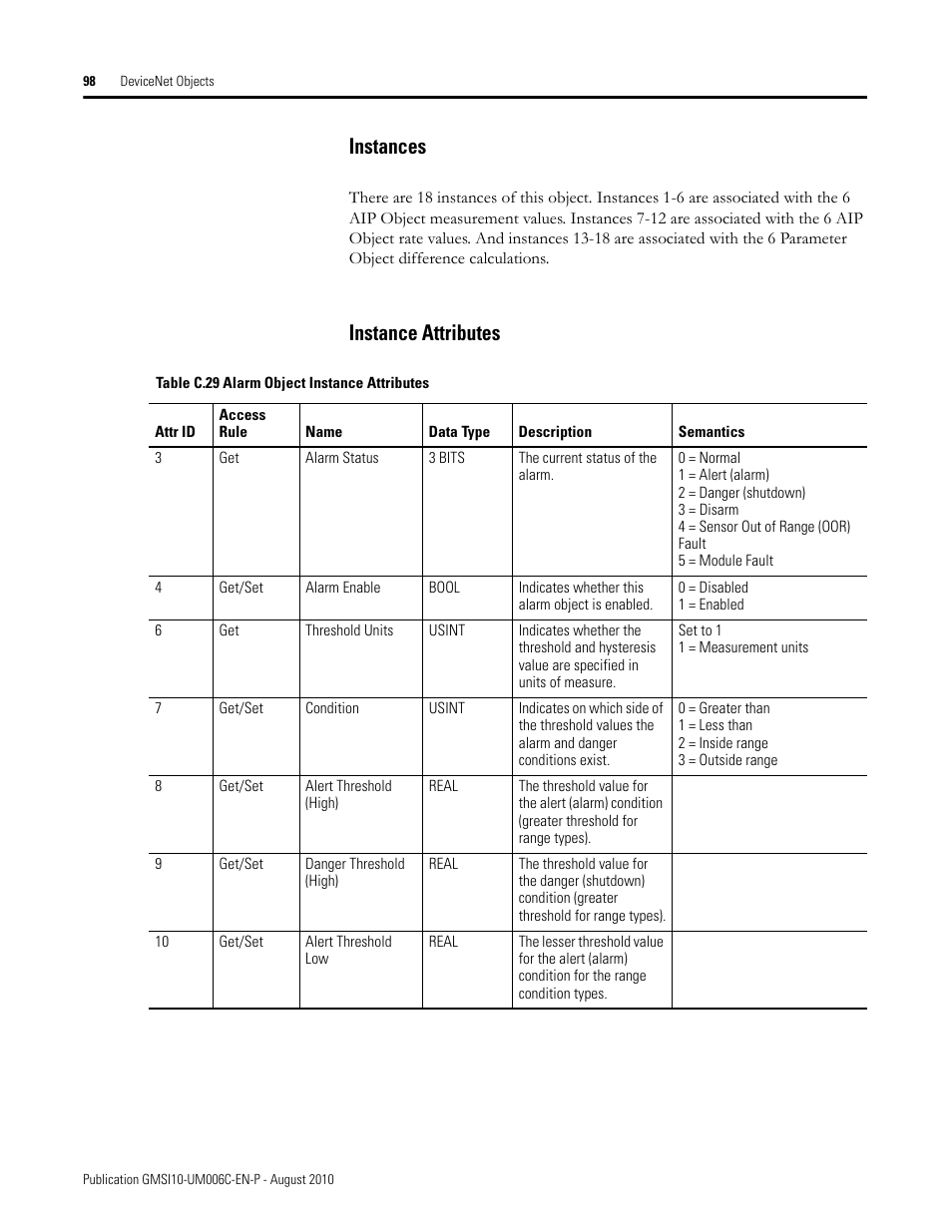 Instances, Instance attributes, Instances instance attributes | Rockwell Automation 1440-TPR06-00RE XM-360 Process Module User Manual | Page 106 / 121
