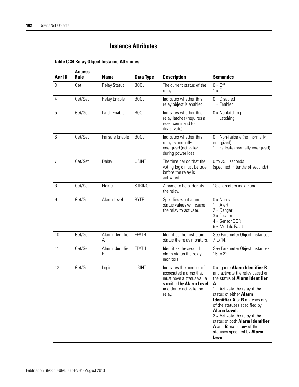Instance attributes | Rockwell Automation 1440-TPR06-00RE XM-360 Process Module User Manual | Page 110 / 121