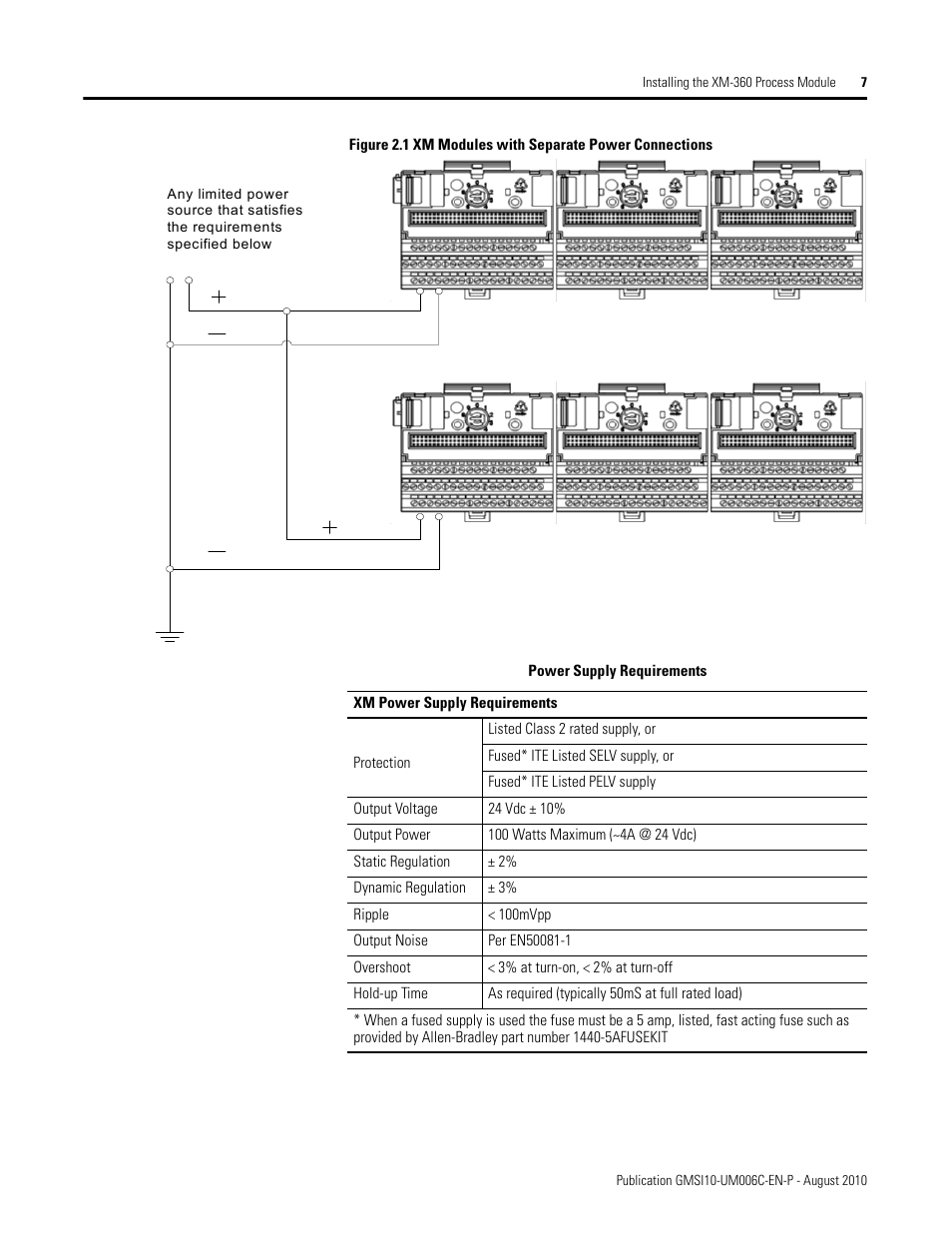 Rockwell Automation 1440-TPR06-00RE XM-360 Process Module User Manual | Page 15 / 121