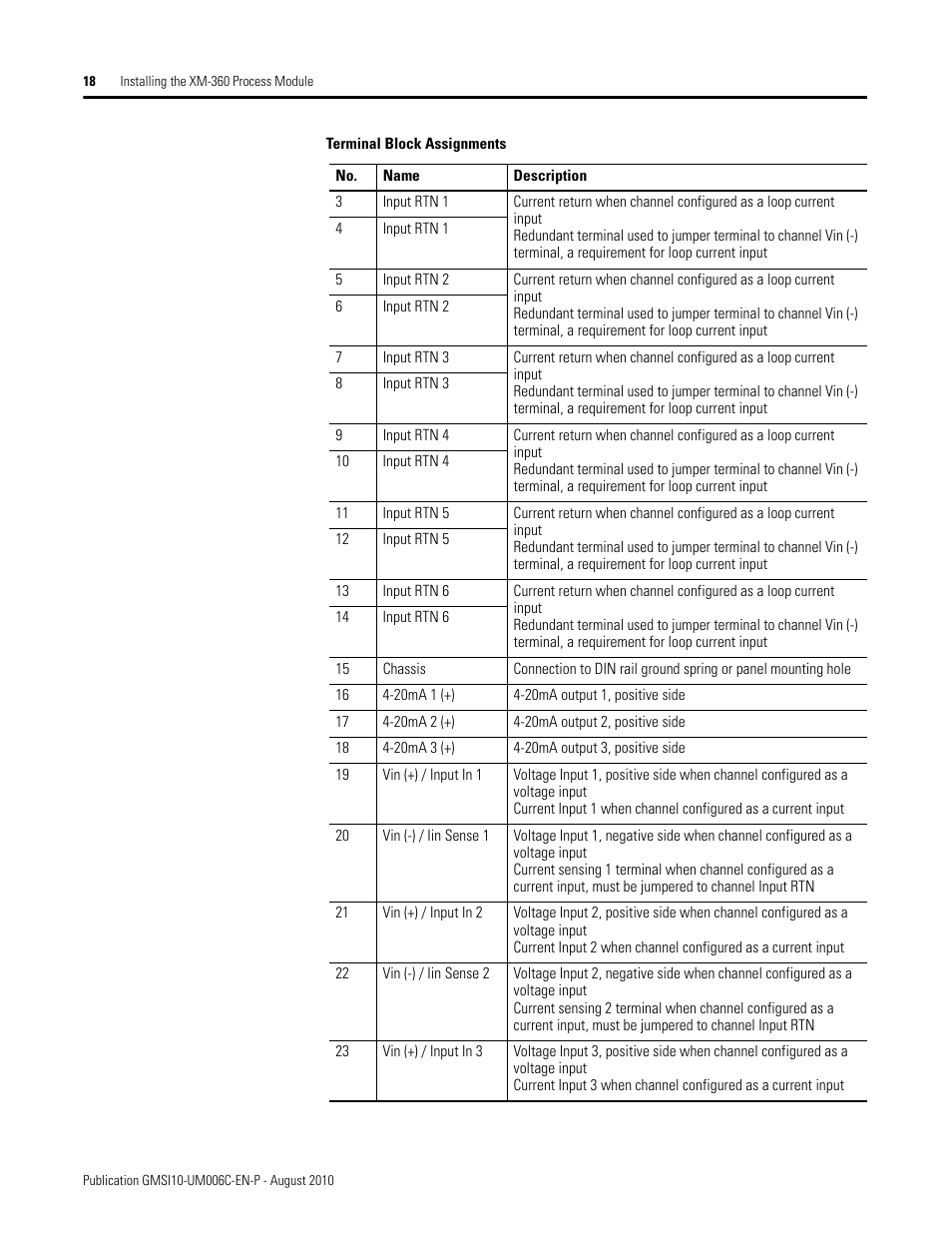 Rockwell Automation 1440-TPR06-00RE XM-360 Process Module User Manual | Page 26 / 121