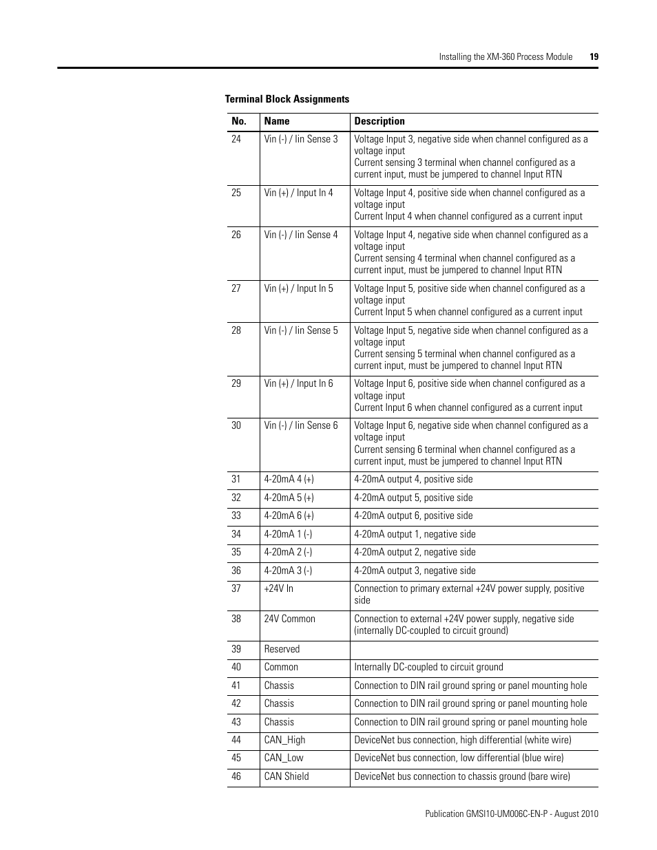 Rockwell Automation 1440-TPR06-00RE XM-360 Process Module User Manual | Page 27 / 121