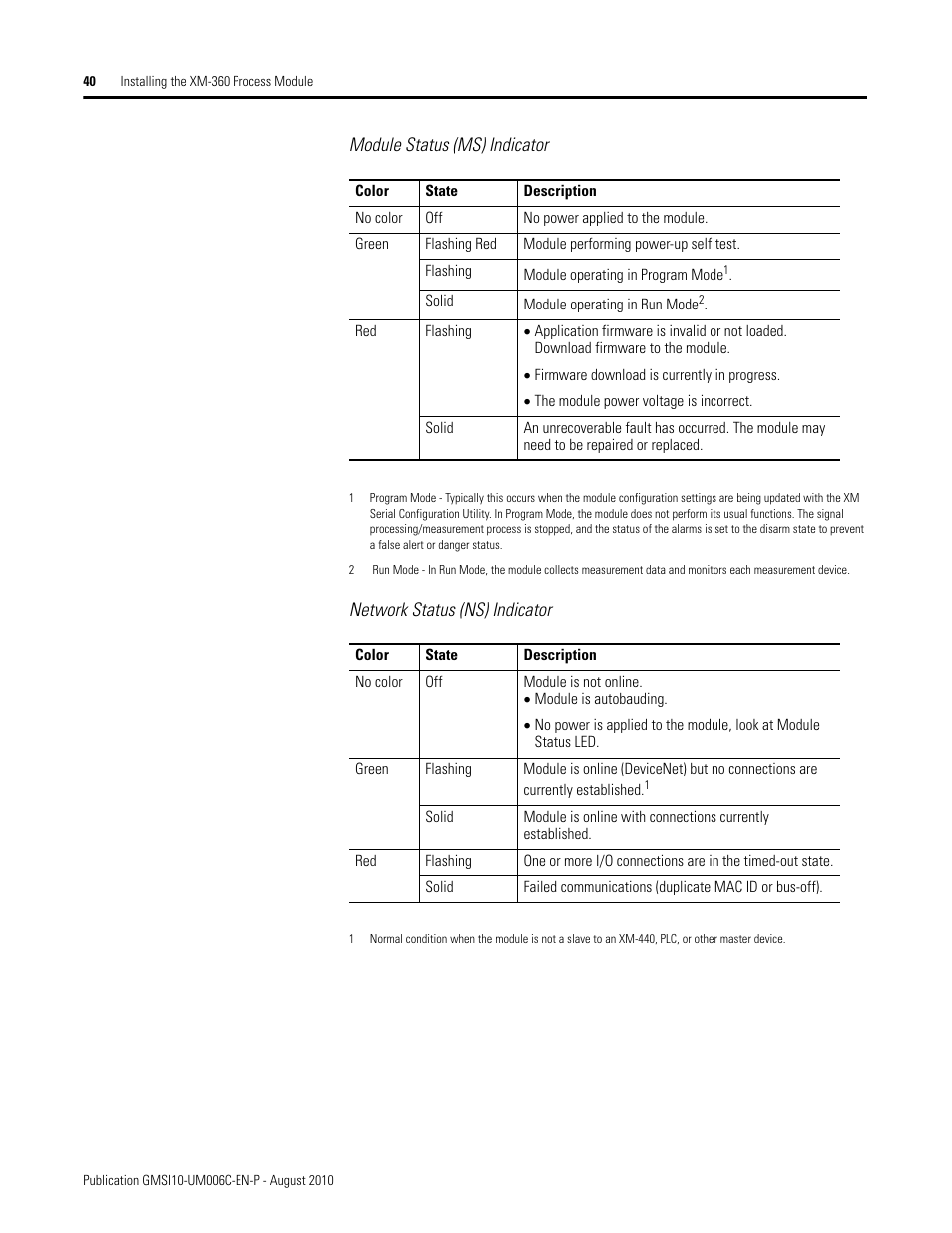 Rockwell Automation 1440-TPR06-00RE XM-360 Process Module User Manual | Page 48 / 121
