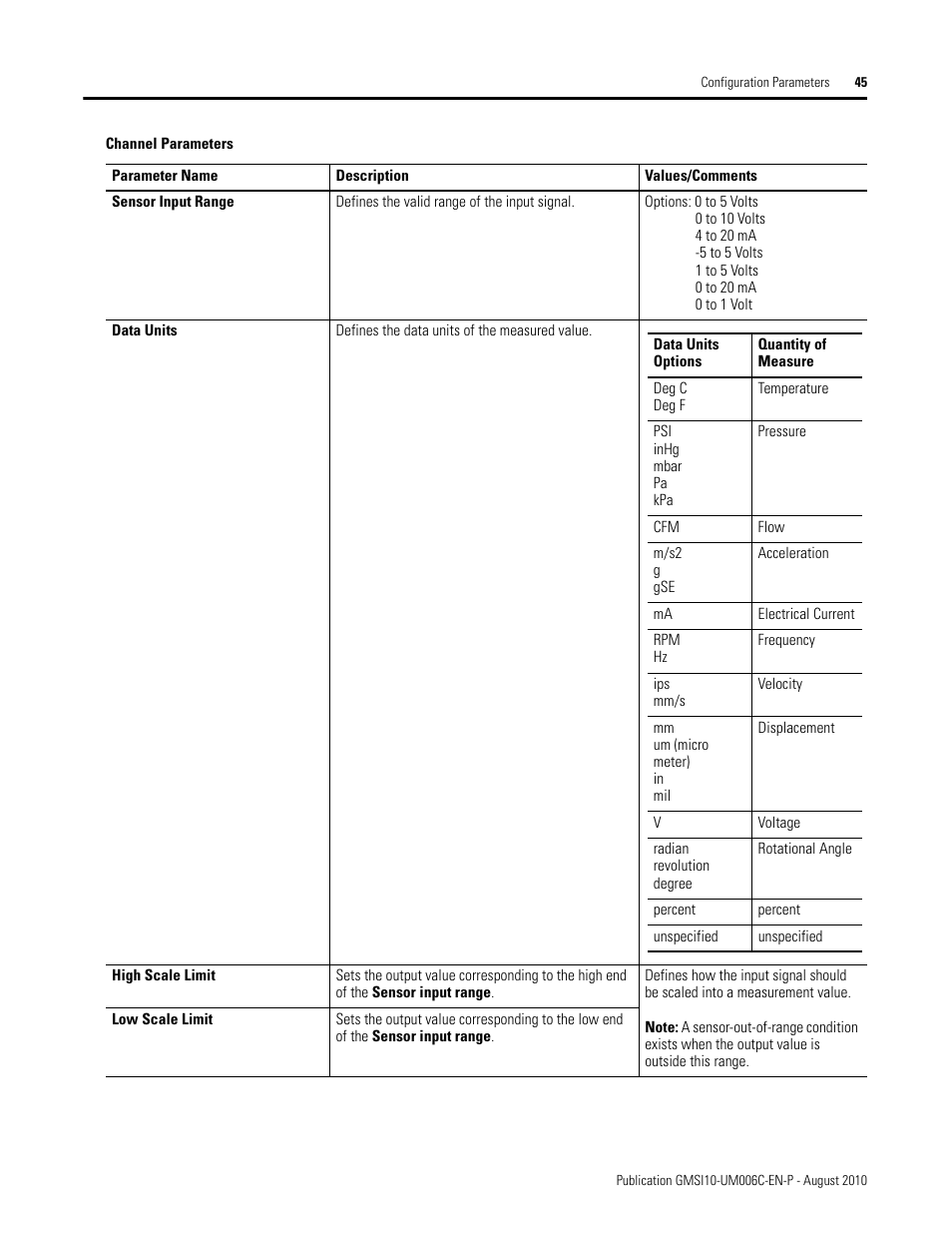 Rockwell Automation 1440-TPR06-00RE XM-360 Process Module User Manual | Page 53 / 121