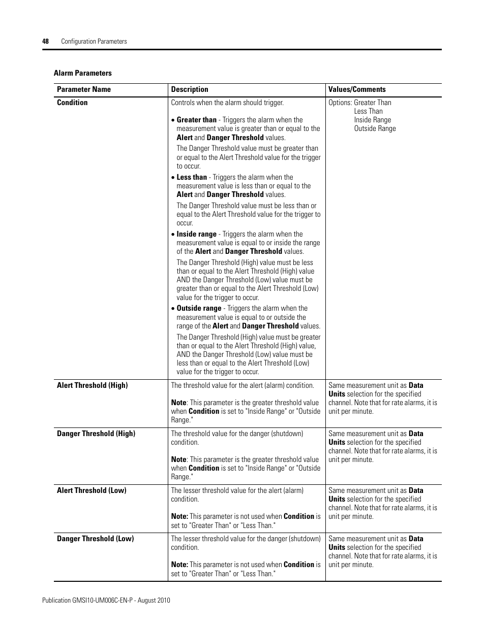 Rockwell Automation 1440-TPR06-00RE XM-360 Process Module User Manual | Page 56 / 121