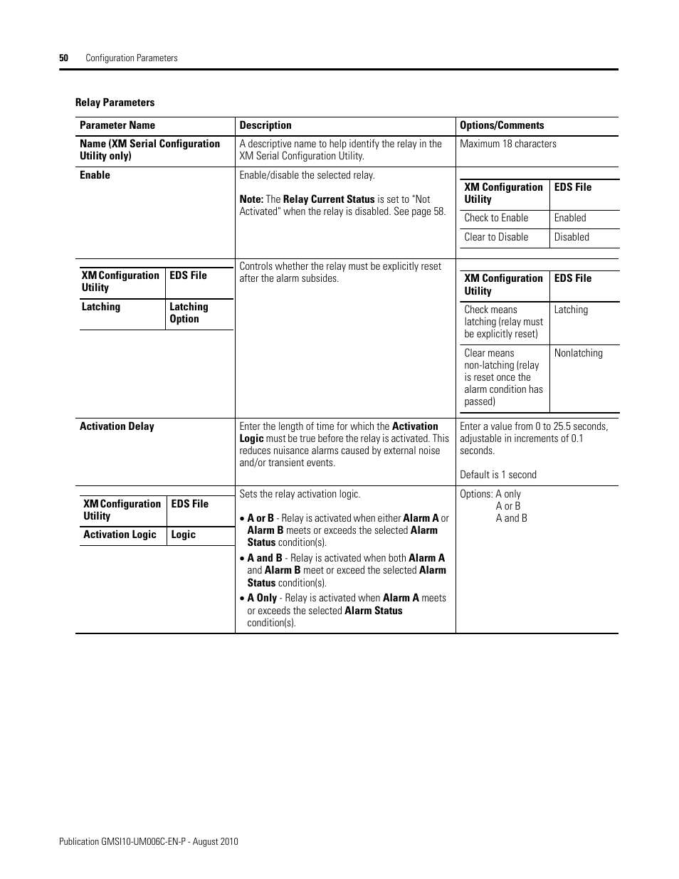 Rockwell Automation 1440-TPR06-00RE XM-360 Process Module User Manual | Page 58 / 121