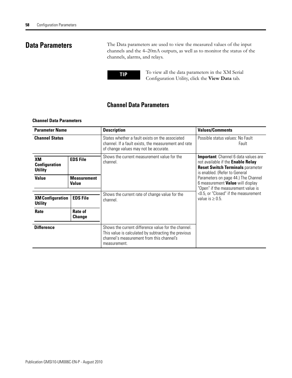 Data parameters, Channel data parameters | Rockwell Automation 1440-TPR06-00RE XM-360 Process Module User Manual | Page 66 / 121