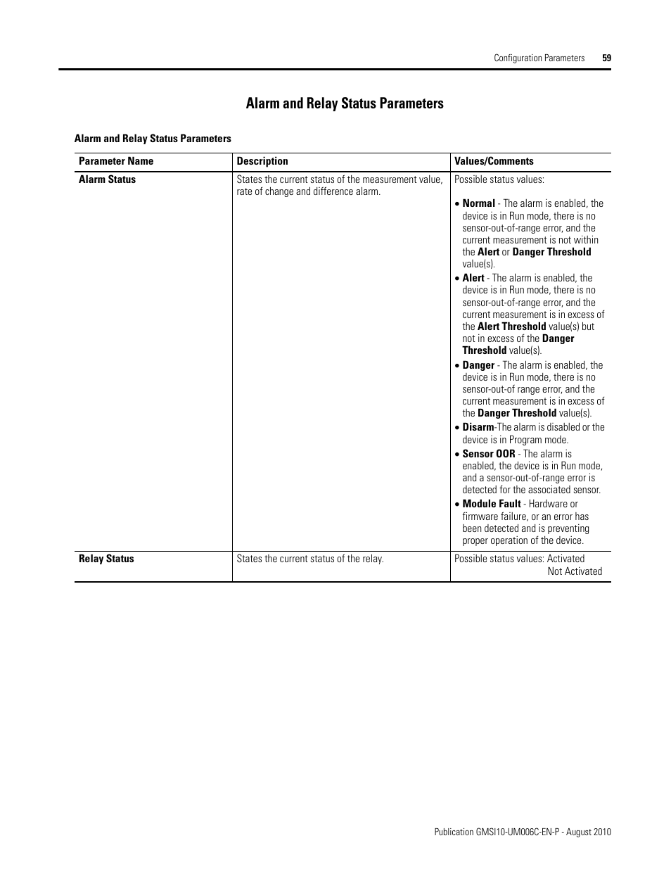 Alarm and relay status parameters | Rockwell Automation 1440-TPR06-00RE XM-360 Process Module User Manual | Page 67 / 121