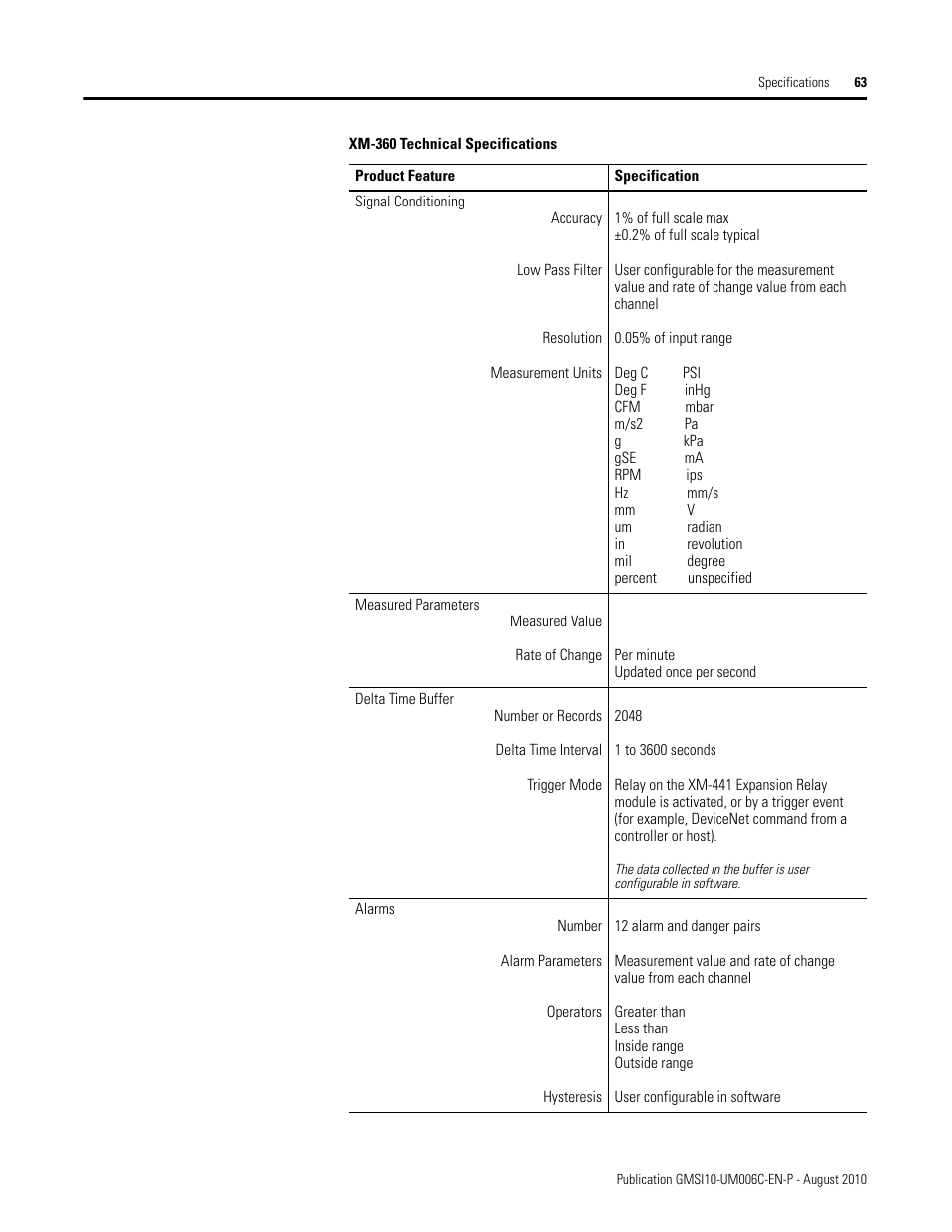 Rockwell Automation 1440-TPR06-00RE XM-360 Process Module User Manual | Page 71 / 121