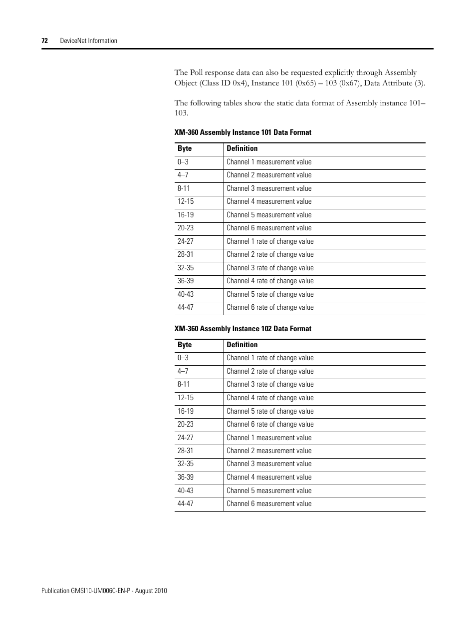 Rockwell Automation 1440-TPR06-00RE XM-360 Process Module User Manual | Page 80 / 121