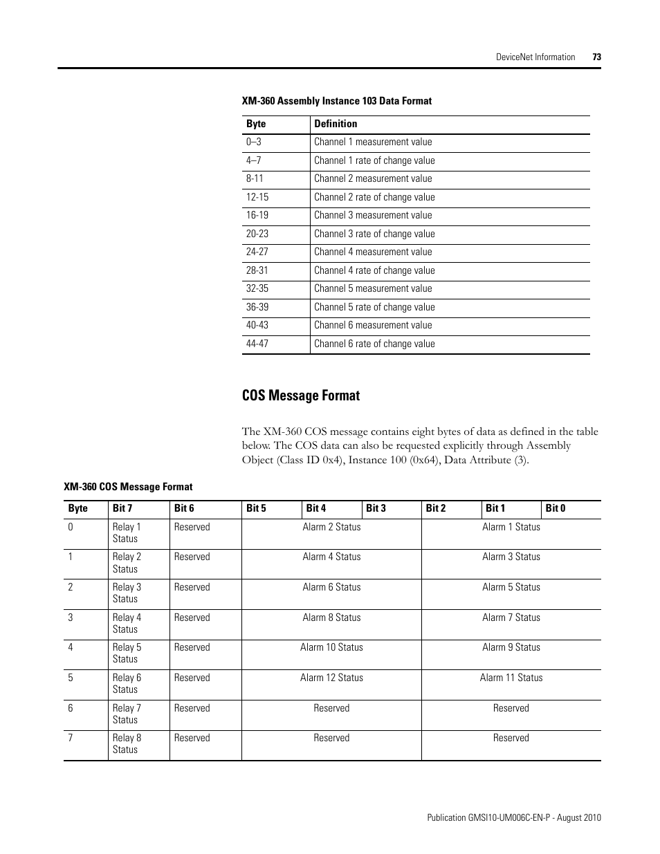 Cos message format | Rockwell Automation 1440-TPR06-00RE XM-360 Process Module User Manual | Page 81 / 121