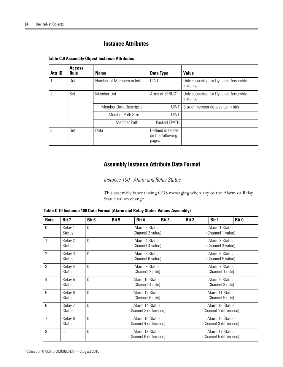 Instance attributes, Assembly instance attribute data format | Rockwell Automation 1440-TPR06-00RE XM-360 Process Module User Manual | Page 92 / 121