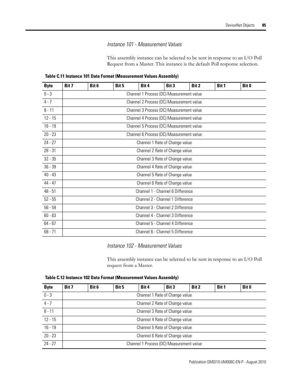 Rockwell Automation 1440-TPR06-00RE XM-360 Process Module User Manual | Page 93 / 121