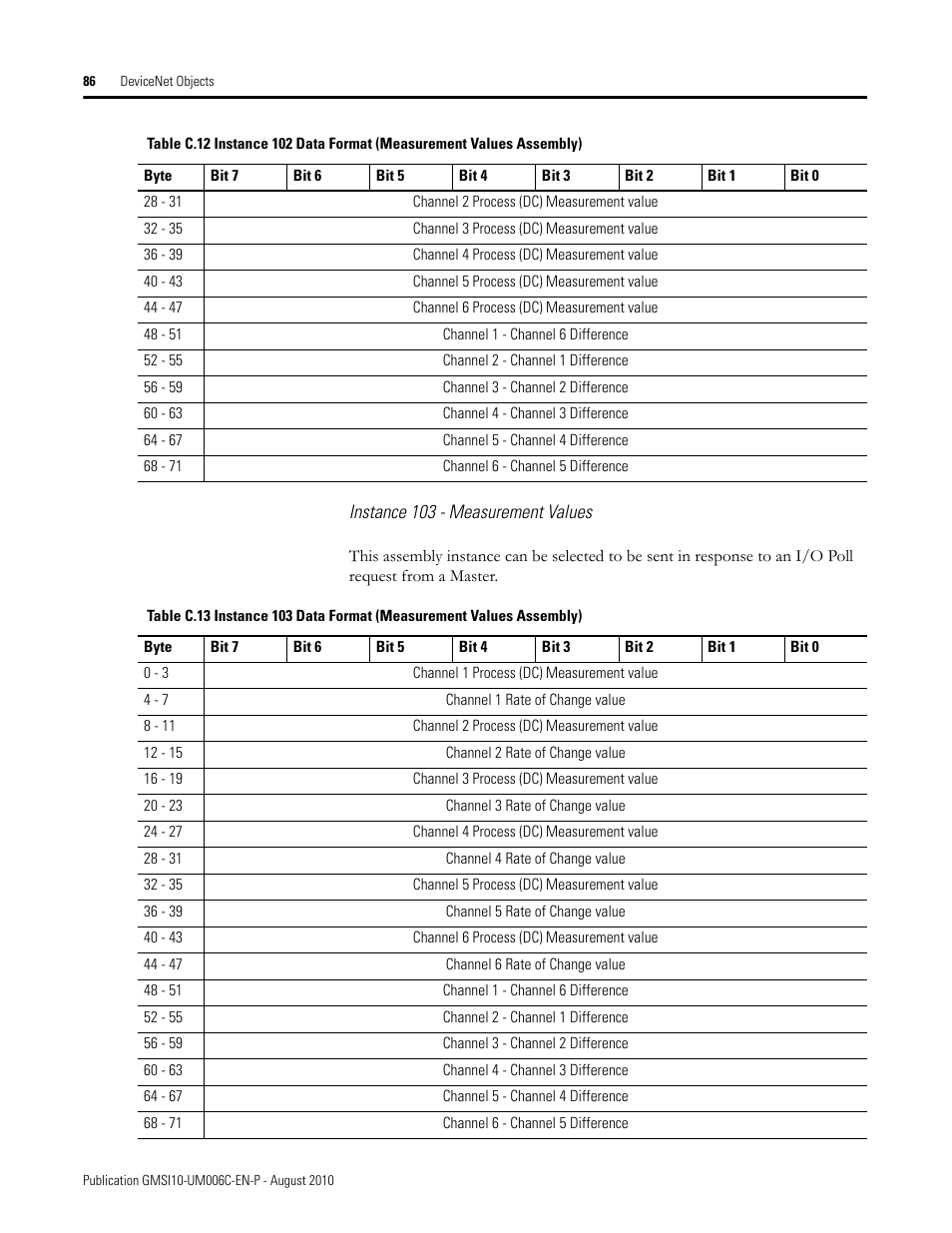 Rockwell Automation 1440-TPR06-00RE XM-360 Process Module User Manual | Page 94 / 121