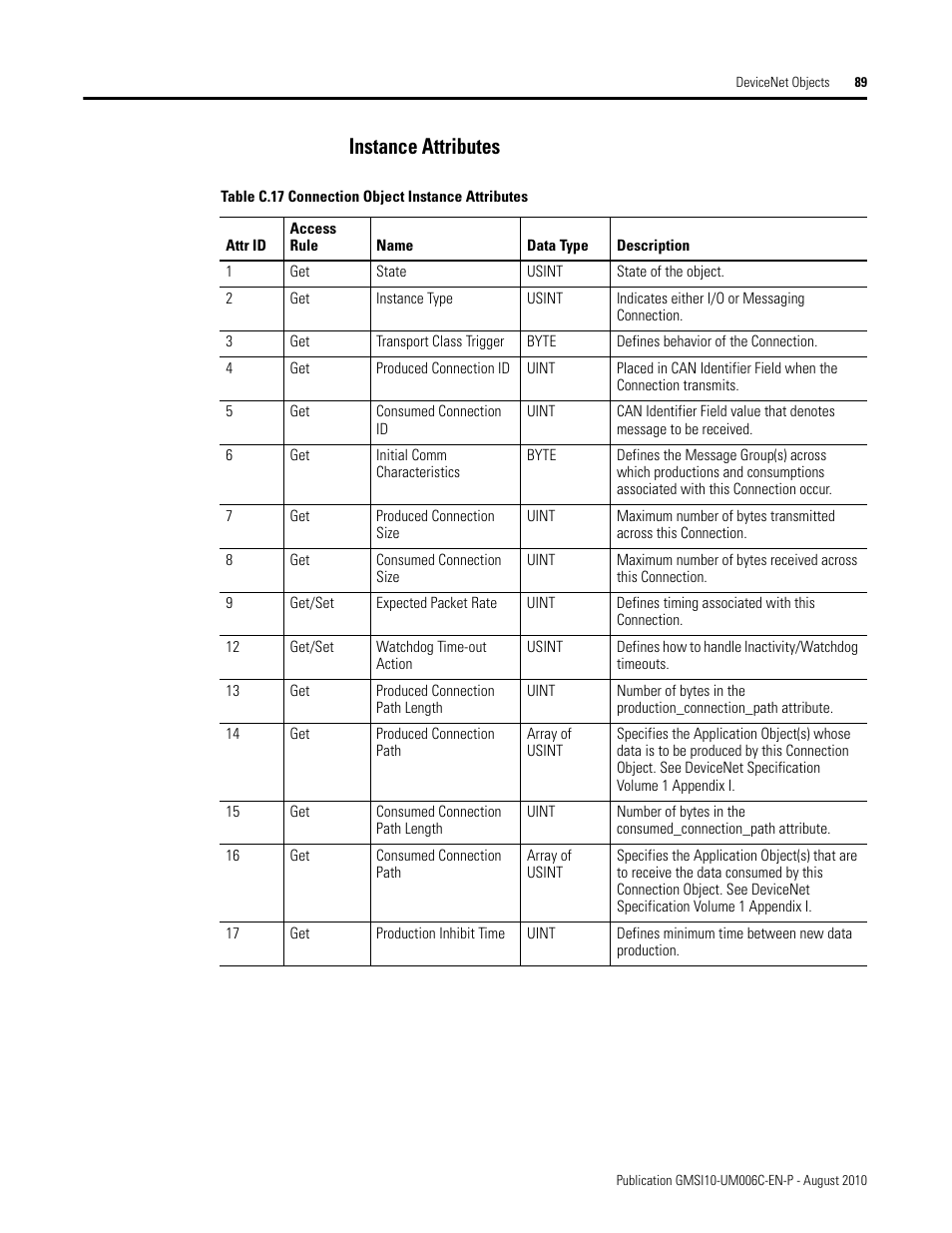 Instance attributes | Rockwell Automation 1440-TPR06-00RE XM-360 Process Module User Manual | Page 97 / 121