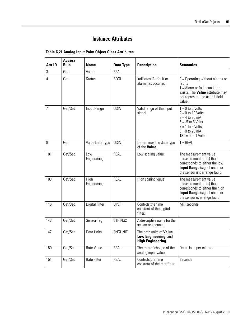Instance attributes | Rockwell Automation 1440-TPR06-00RE XM-360 Process Module User Manual | Page 99 / 121
