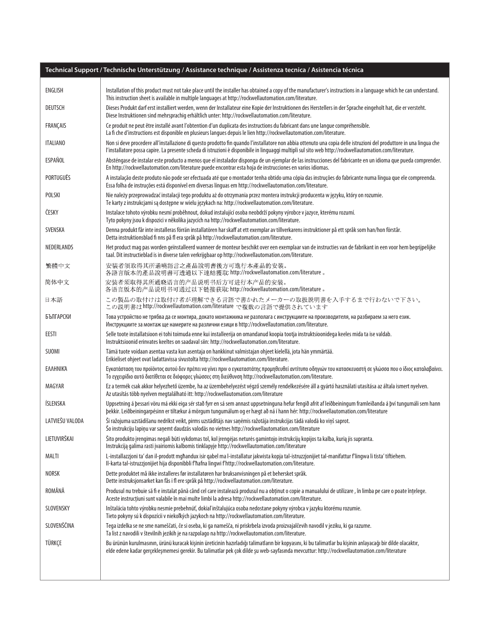 Rockwell Automation MSR42 Curtains Configuration and Diagnostic Software Tool User Manual User Manual | Page 59 / 60