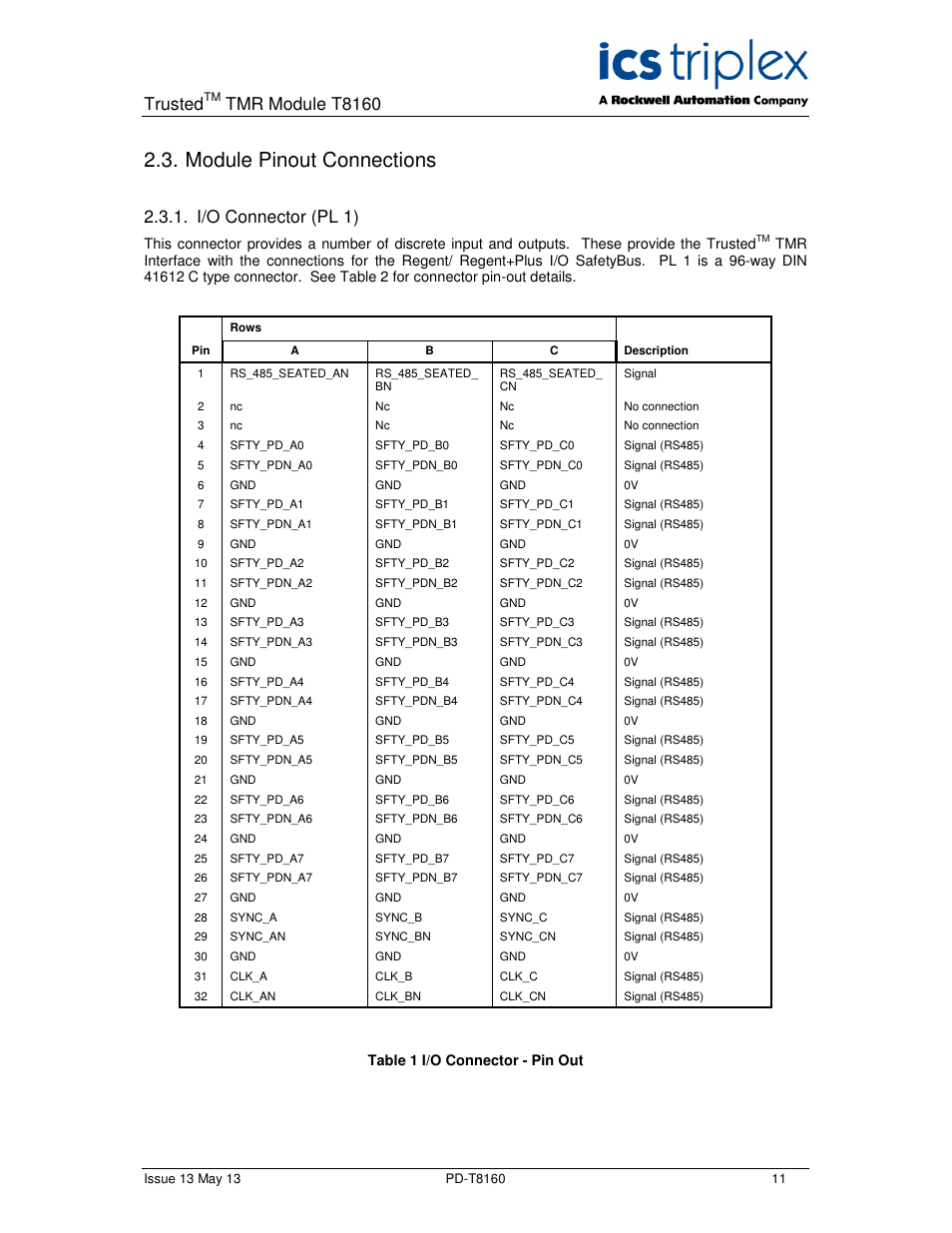Module pinout connections, Trusted, Tmr module t8160 | I/o connector (pl 1) | Rockwell Automation T8160 Trusted TMR Interface User Manual | Page 11 / 80