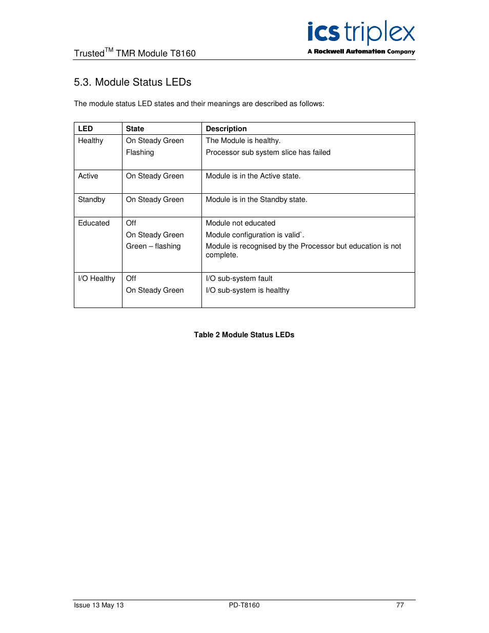 Module status leds | Rockwell Automation T8160 Trusted TMR Interface User Manual | Page 77 / 80