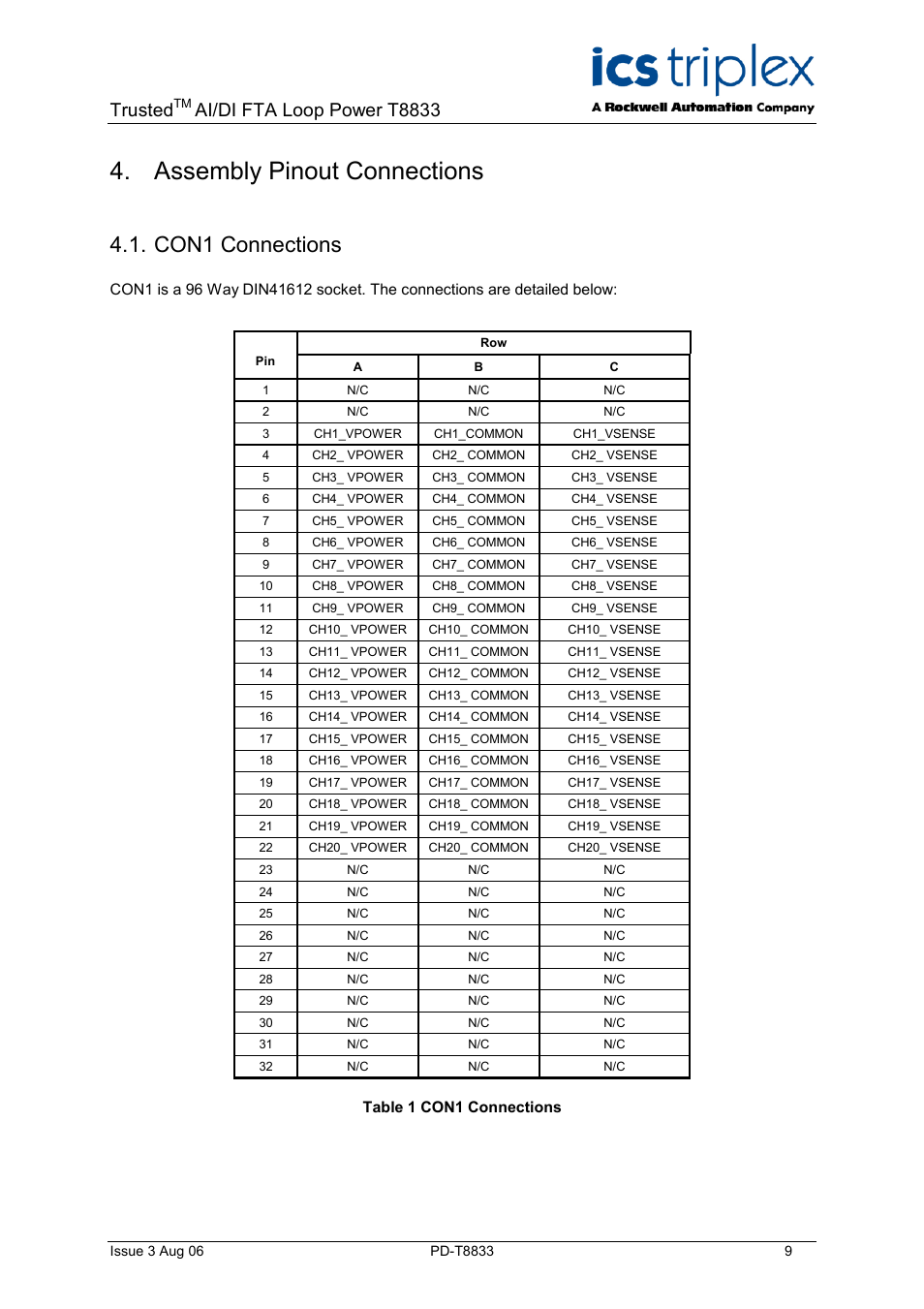 Assembly pinout connections, Con1 connections, Table 1 con1 connections | Trusted, Ai/di fta loop power t8833 | Rockwell Automation T8833 Trusted 20 Channel Isolated AI/DI FTA Loop Powered User Manual | Page 9 / 12