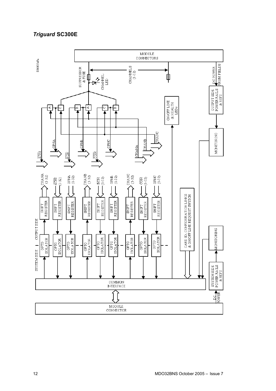 Rockwell Automation MDO32BNS 32-Channel Digital Output Module User Manual | Page 12 / 18
