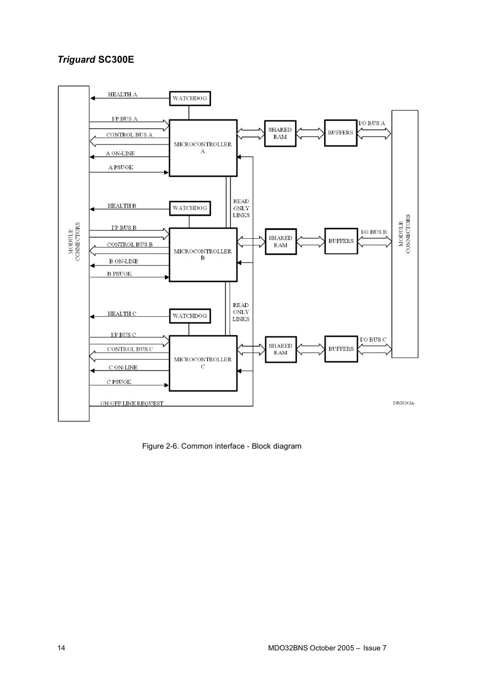 Triguard sc300e | Rockwell Automation MDO32BNS 32-Channel Digital Output Module User Manual | Page 14 / 18