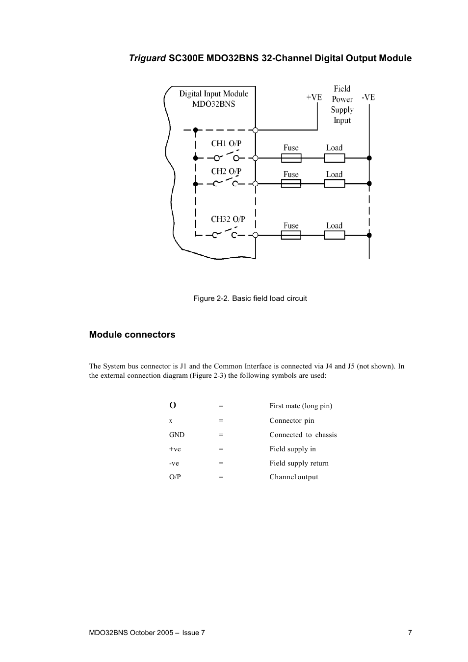 Rockwell Automation MDO32BNS 32-Channel Digital Output Module User Manual | Page 7 / 18