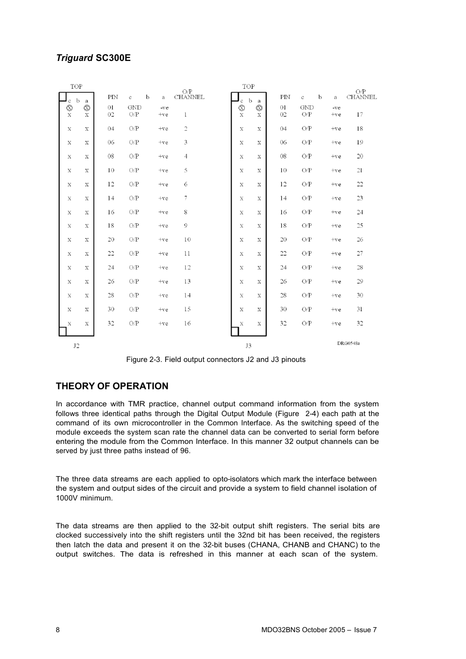 Rockwell Automation MDO32BNS 32-Channel Digital Output Module User Manual | Page 8 / 18