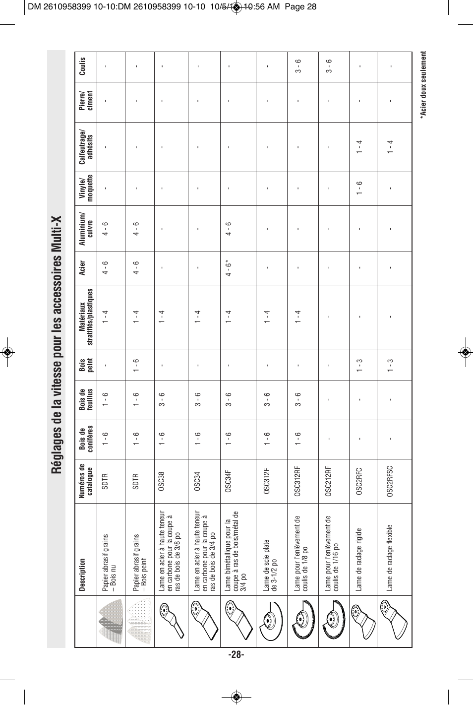 Bosch MX25E User Manual | Page 28 / 52