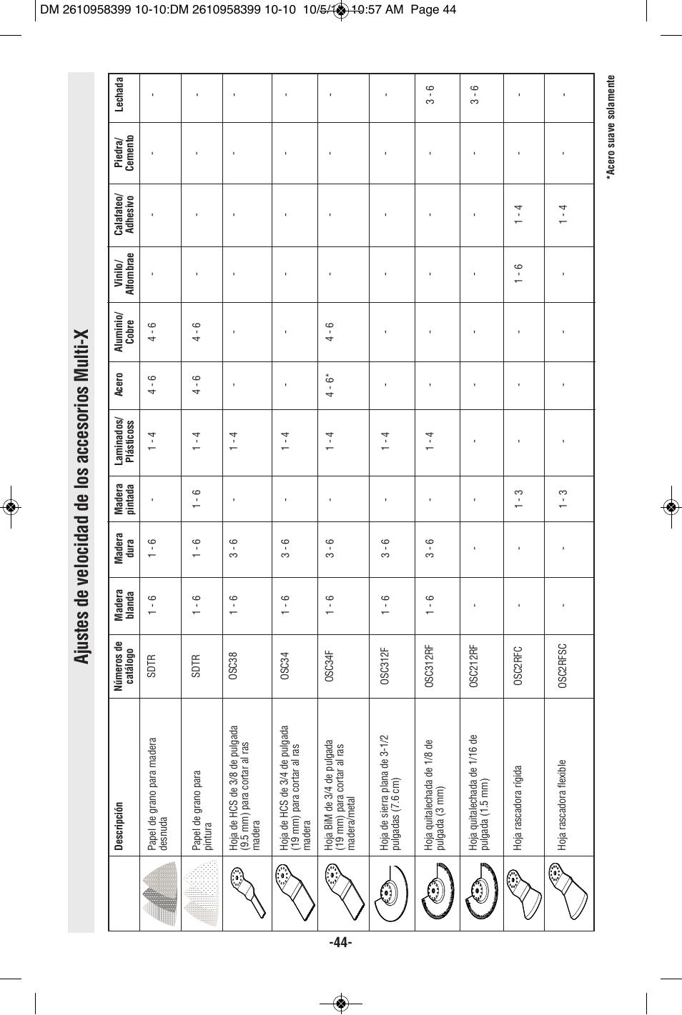 Bosch MX25E User Manual | Page 44 / 52